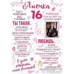 Плакат на День рождения №232 постер метрика на 16 лет